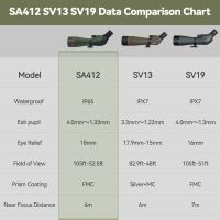 spotting scope comparison chart