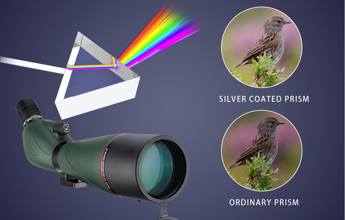 Svbony SV408 Spotting Scope