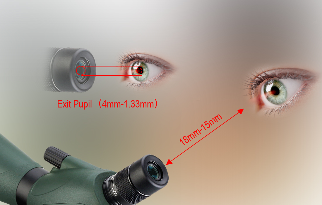 Svbony SV408 Spotting Scope