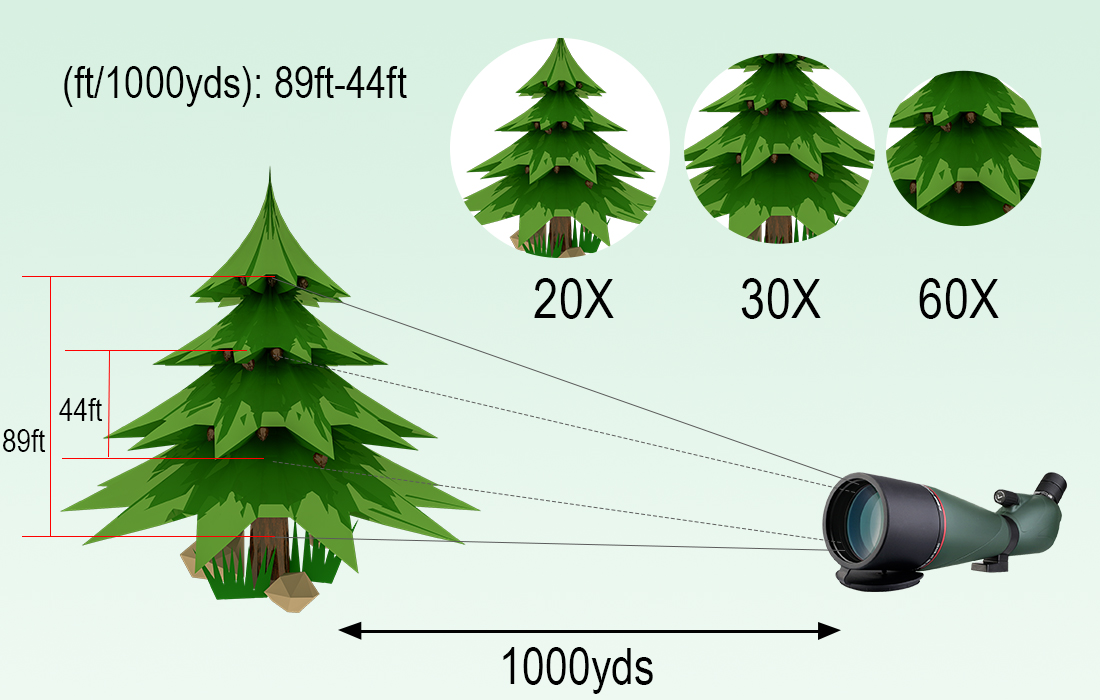 Svbony SV408 Spotting Scope