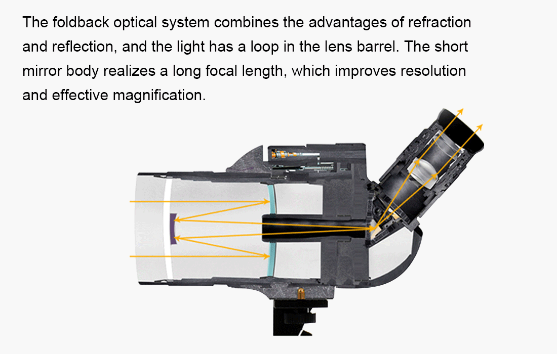 Svbony SV41 Spotting Scope