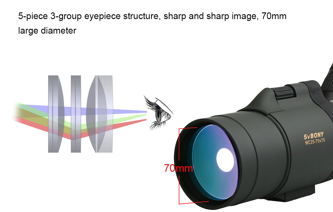 Svbony SV41 Spotting Scope