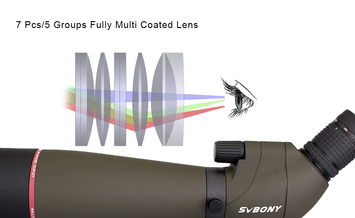 SV13 Spotting Scope