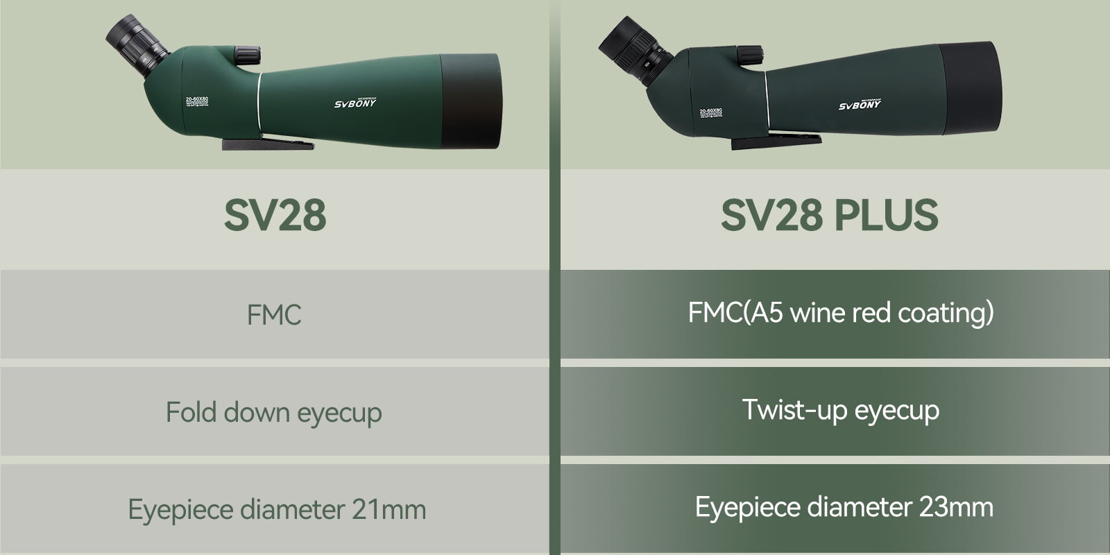 spotting scope sv28 plus vs sv28.jpg