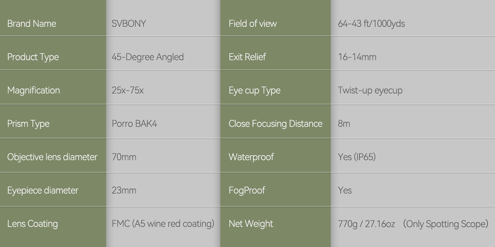 sv28plus spotting scope specifications.jpg