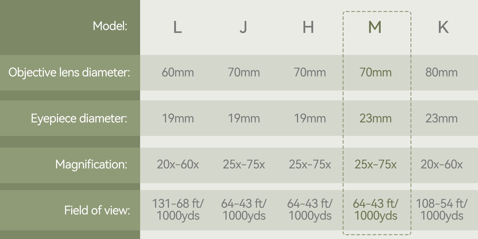 sv28plus spotting scope diameters.jpg