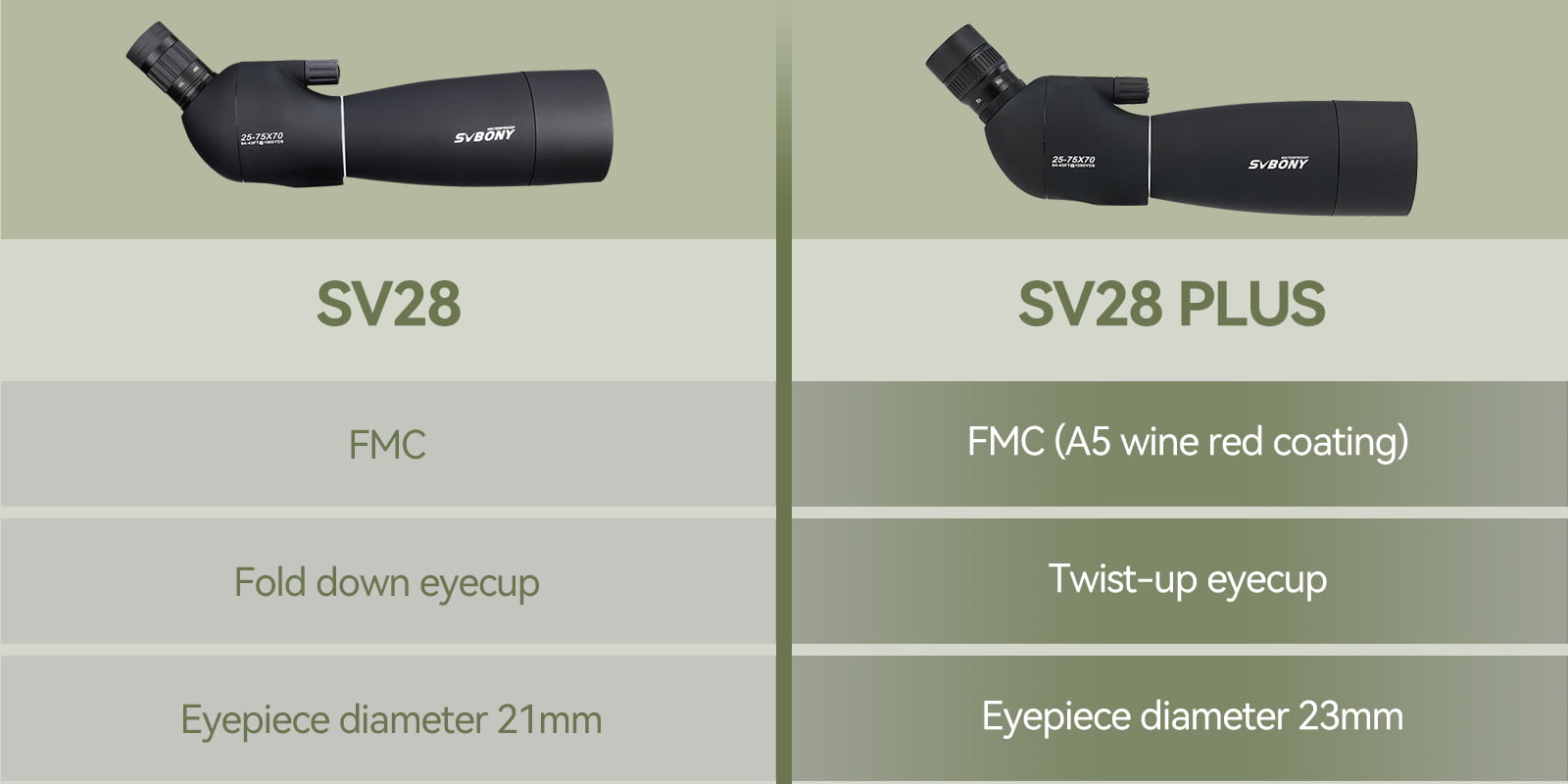 sv28plus spotting scope diameter.jpg